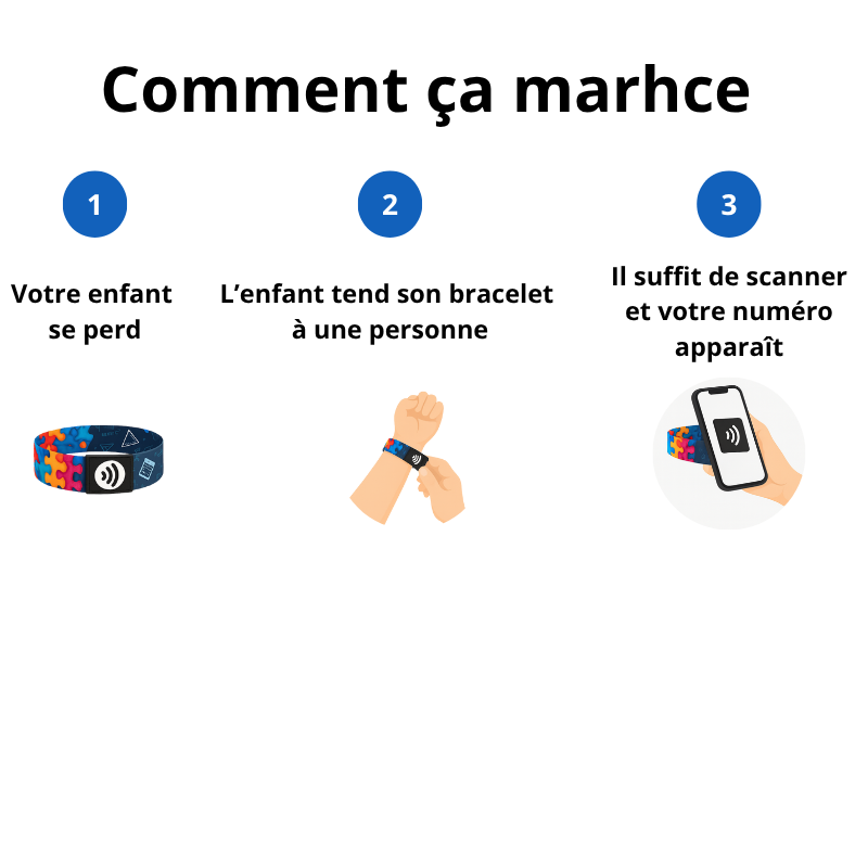 Bracelet - KidSafe
